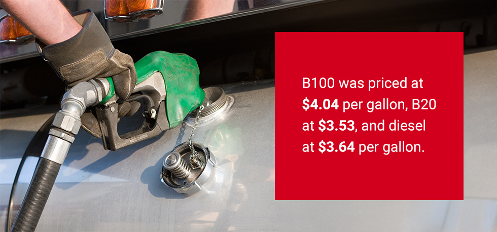 fuel cost comparison between biofuel vs diesel